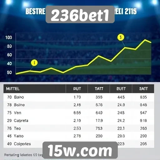 Evolução dos bônus oferecidos no 236bet1